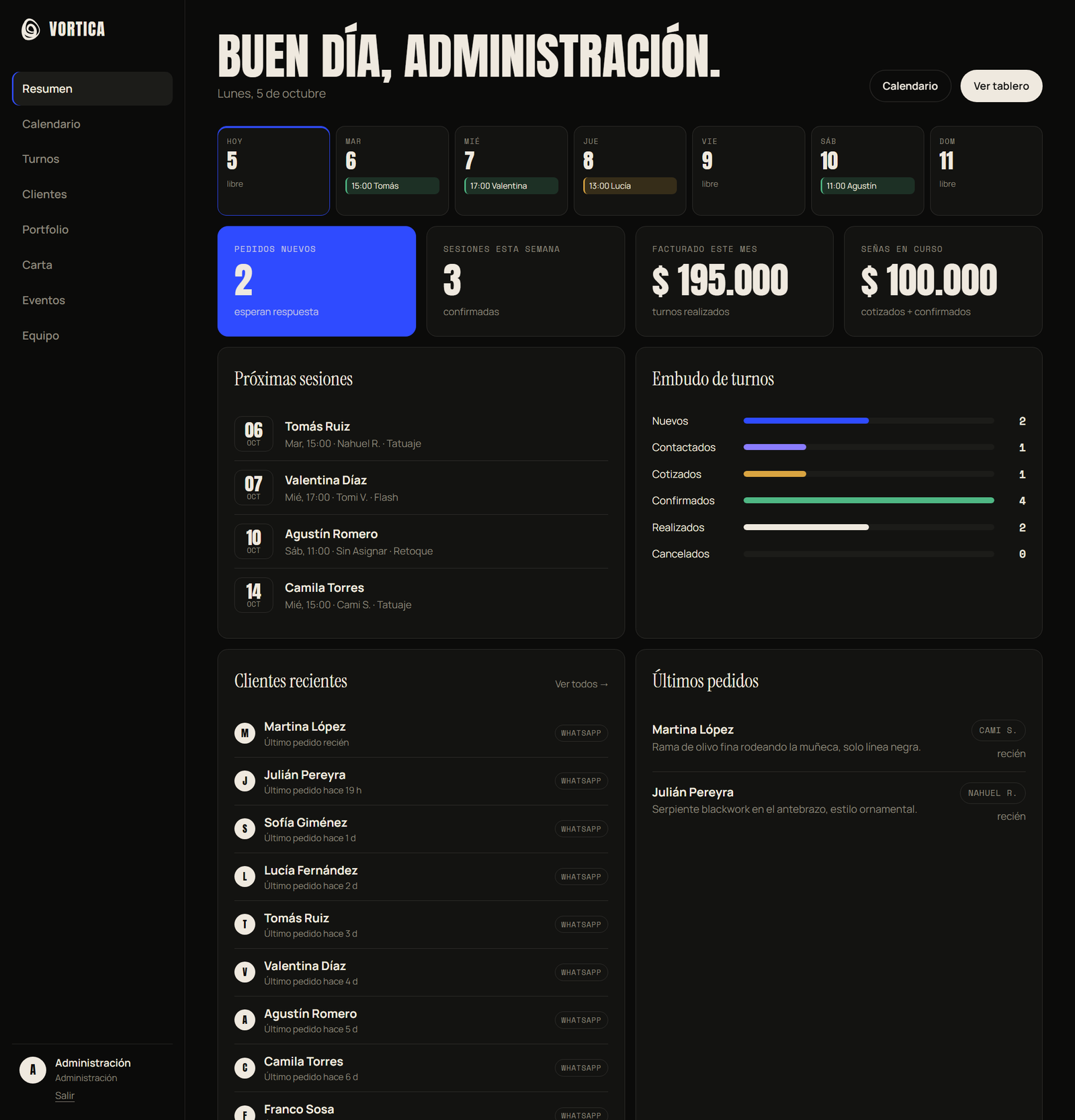 Resumen del panel de Vortica con la semana, indicadores, próximas sesiones y el embudo de turnos.